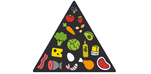 these food pyramids